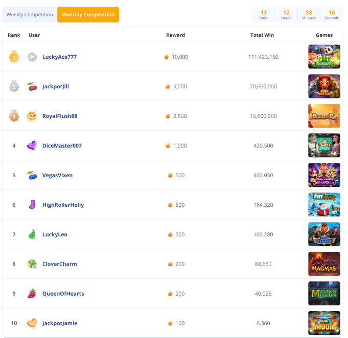 Competitions Monthly Leaderbord
